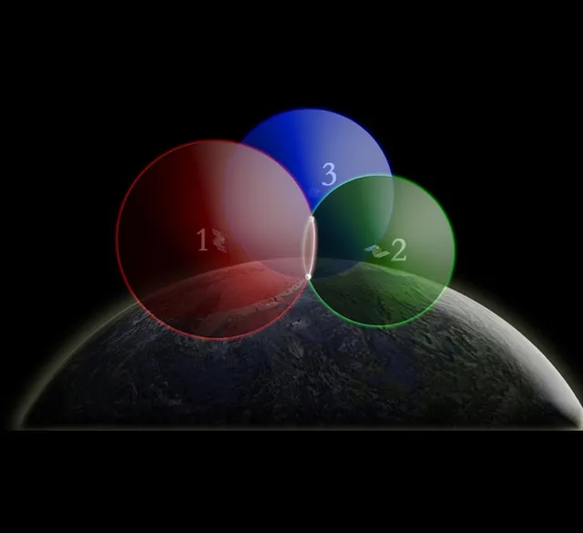 Red, green and blue spheres around three satellites overlap; two white points mark where all three meet.
